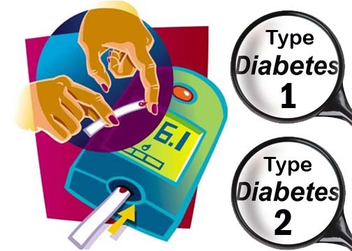 type 1 diabetes clipart